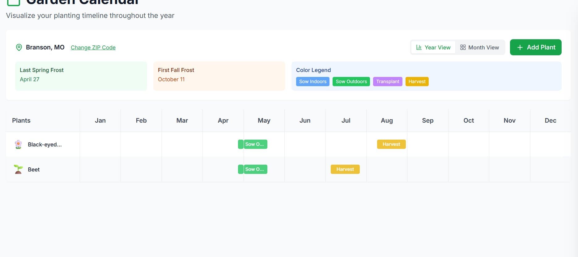 Garden Calendar with frost dates